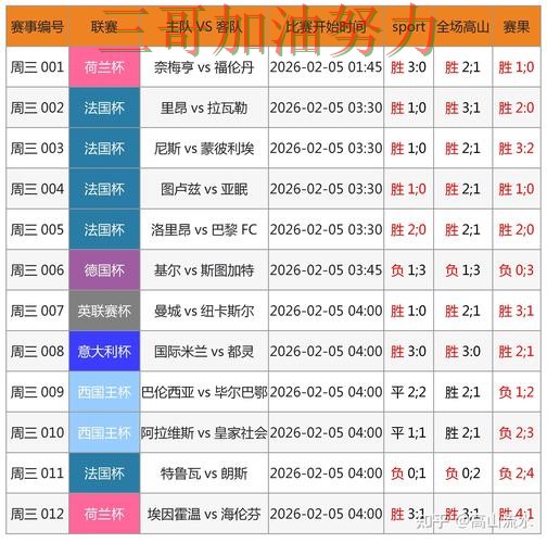 世界杯买球数据分析：如何操作其实很简单（2026世界杯）
